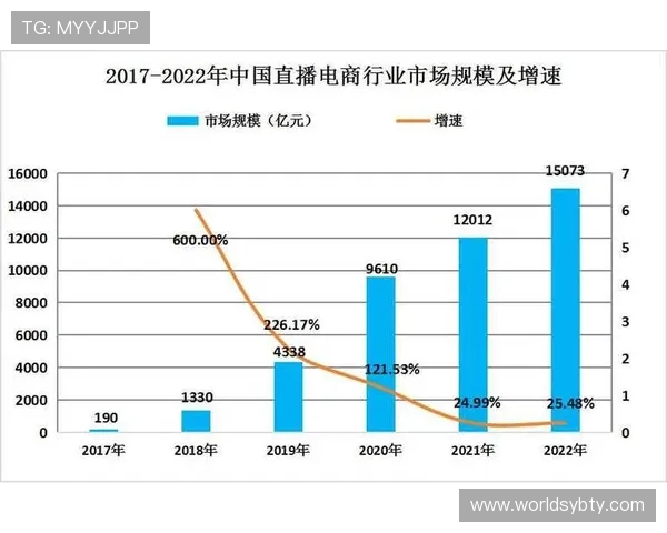 kaiyun体育直播未来发展趋势:技术创新与用户体验提升的最新动态
